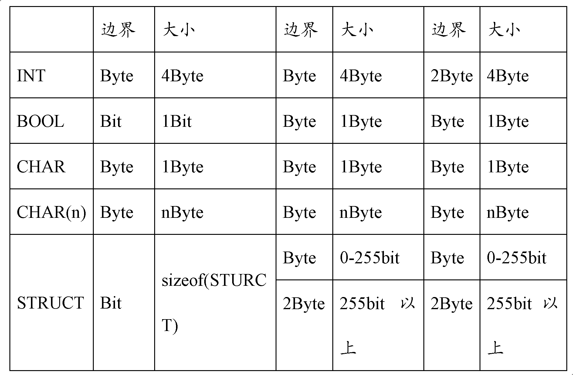 Method for transforming switch special language into C language