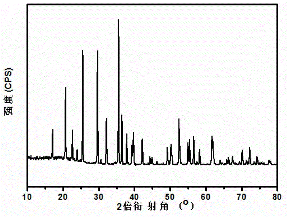 A kind of lithium iron phosphate cathode material and preparation method thereof
