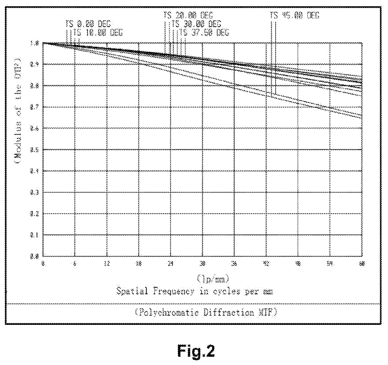 Optical imaging lens and lens assembly