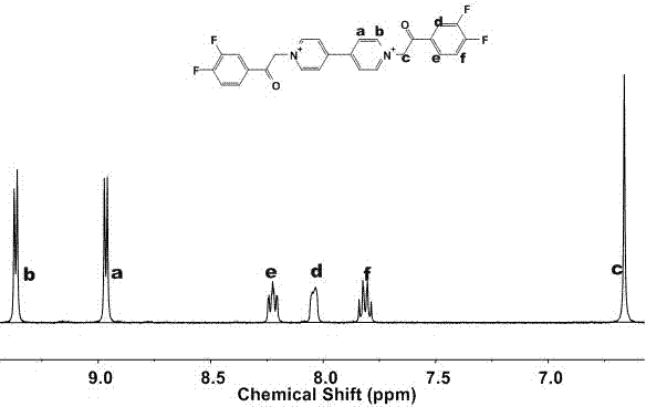 3,4-difluoroacetophenone substituted viologen compound and preparation method and application thereof