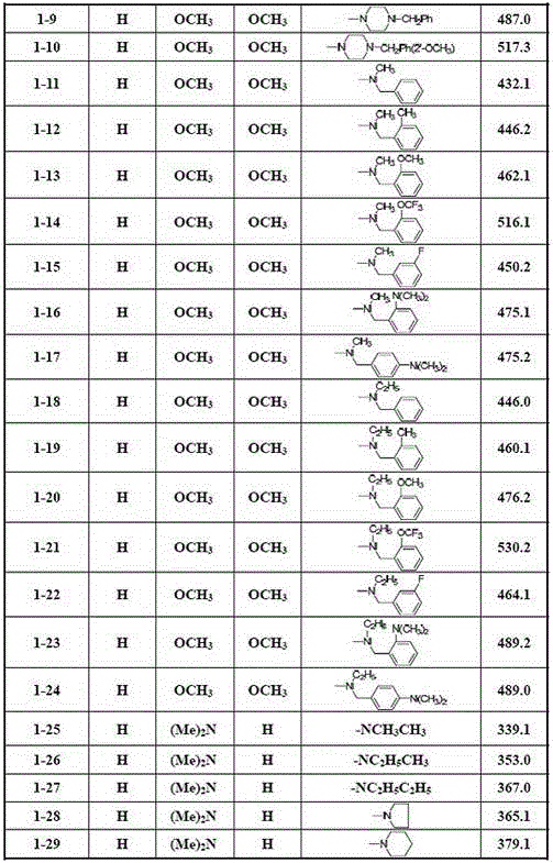Aurone mannich base compound and preparation method and application thereof