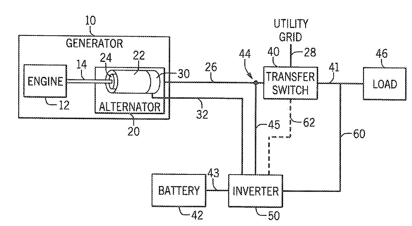 Method Of Operating A Single-Phase Generator In Parallel With An Inverter