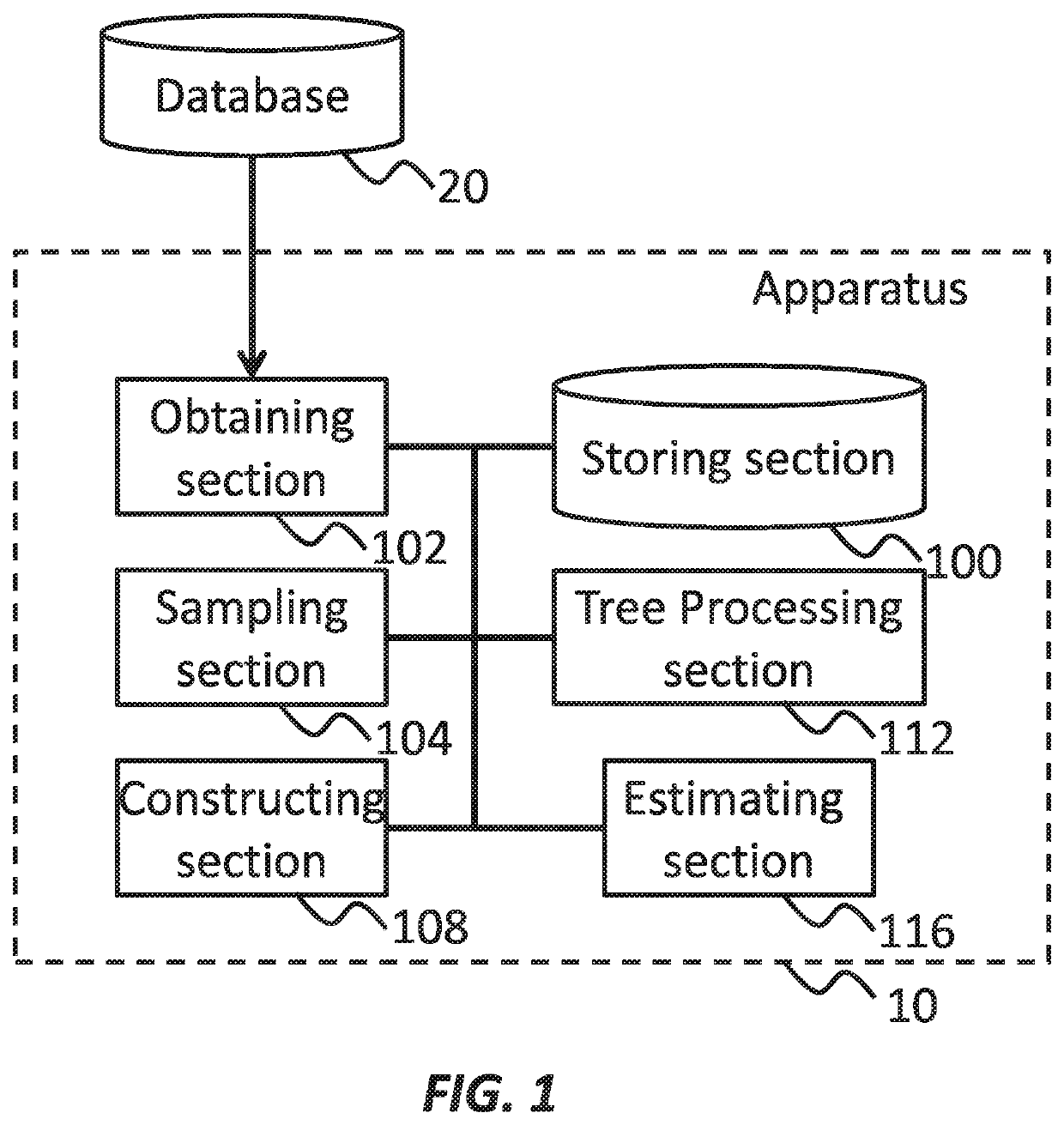 Probability density ratio estimation