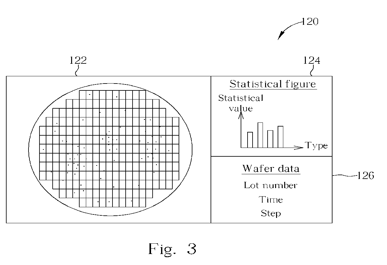 Method of managing wafer defects