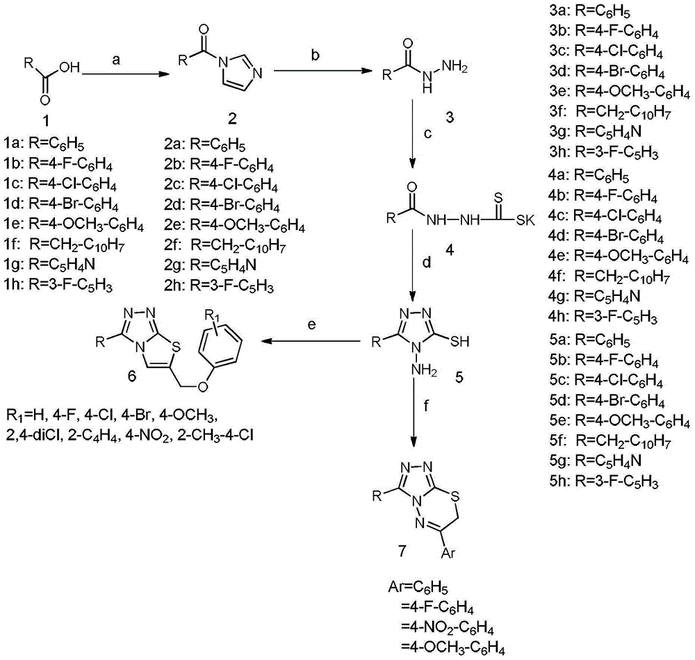 S-triazolo-thiadiazole and thiadiazine derivatives, preparation method and application thereof