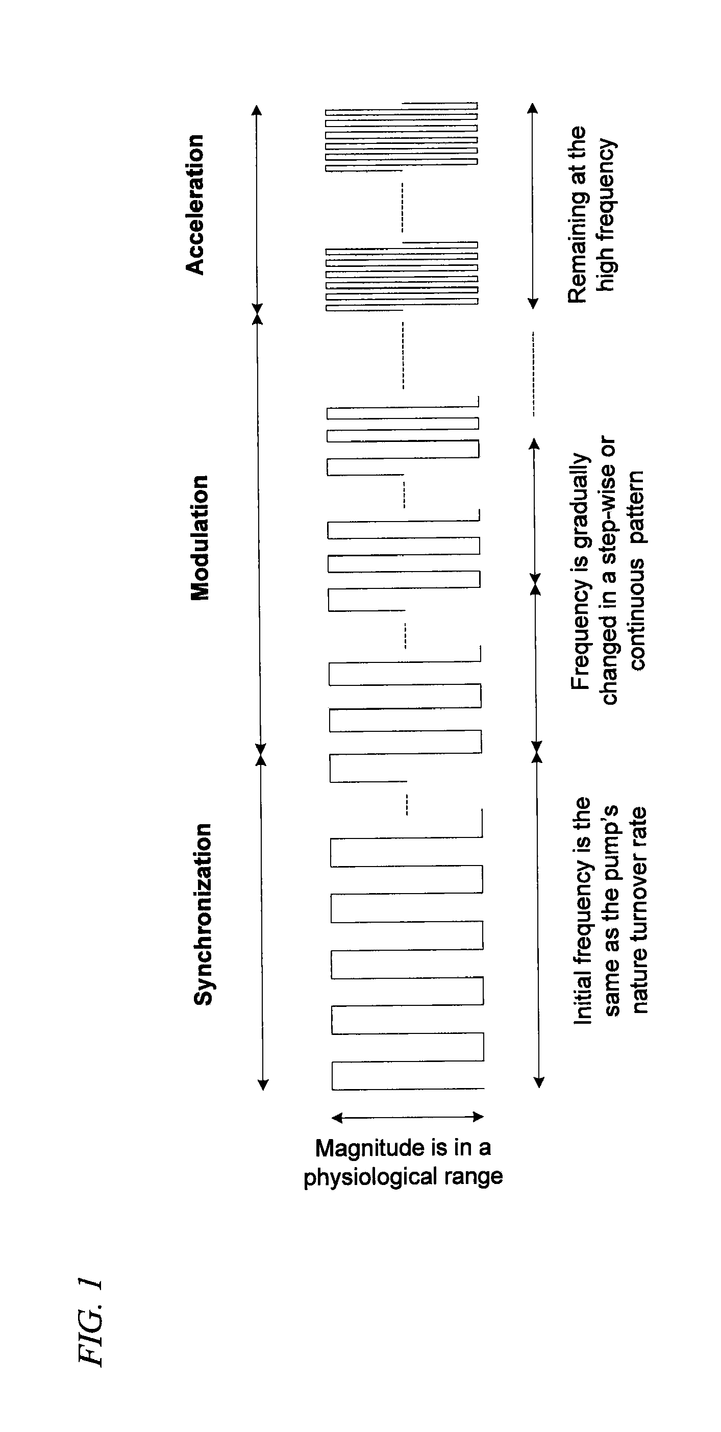 Method of Electrogenically Controlling Pump Molecules