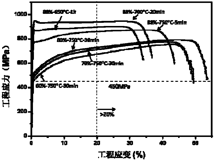 Preparation method of heterogeneous-layered-structure 304L stainless steel