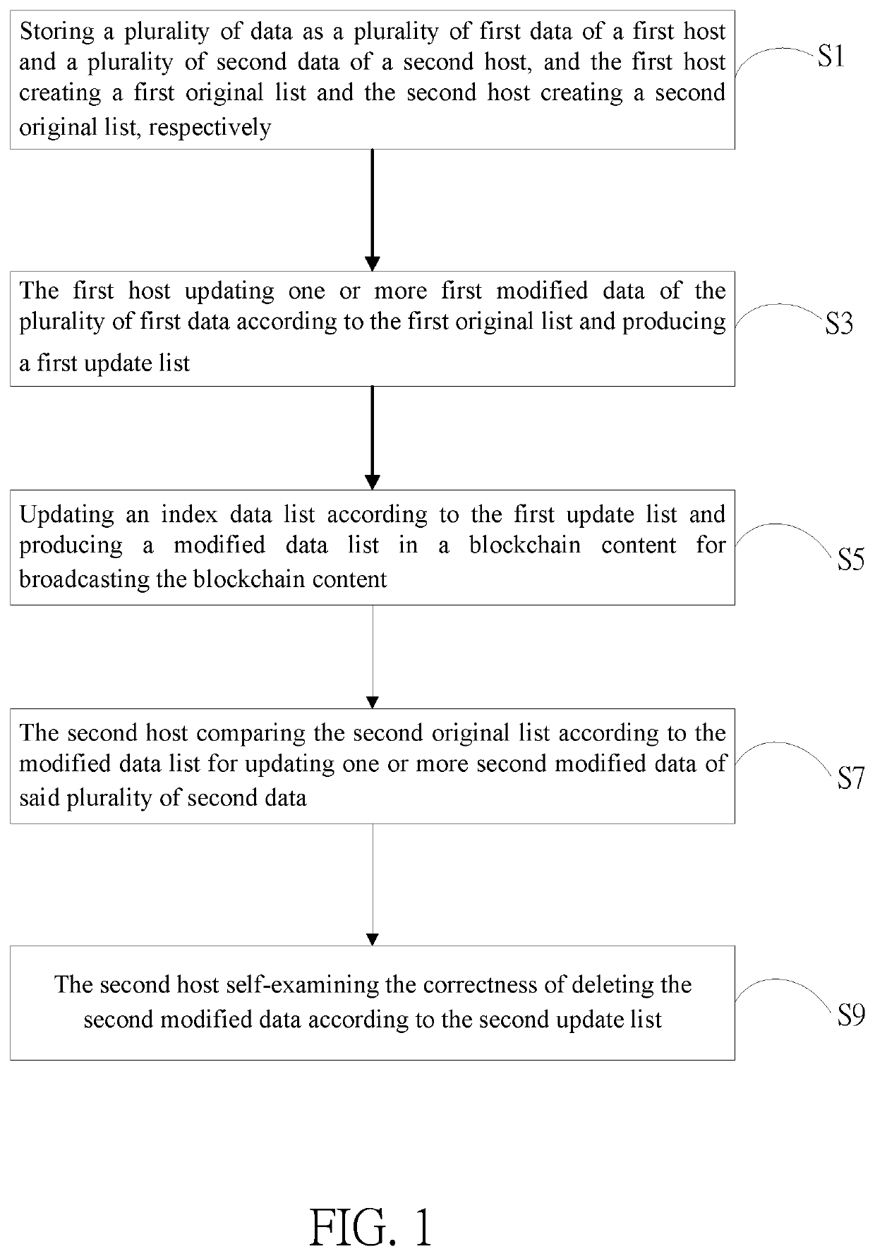 Method of synchronous deletion for distributed storage system