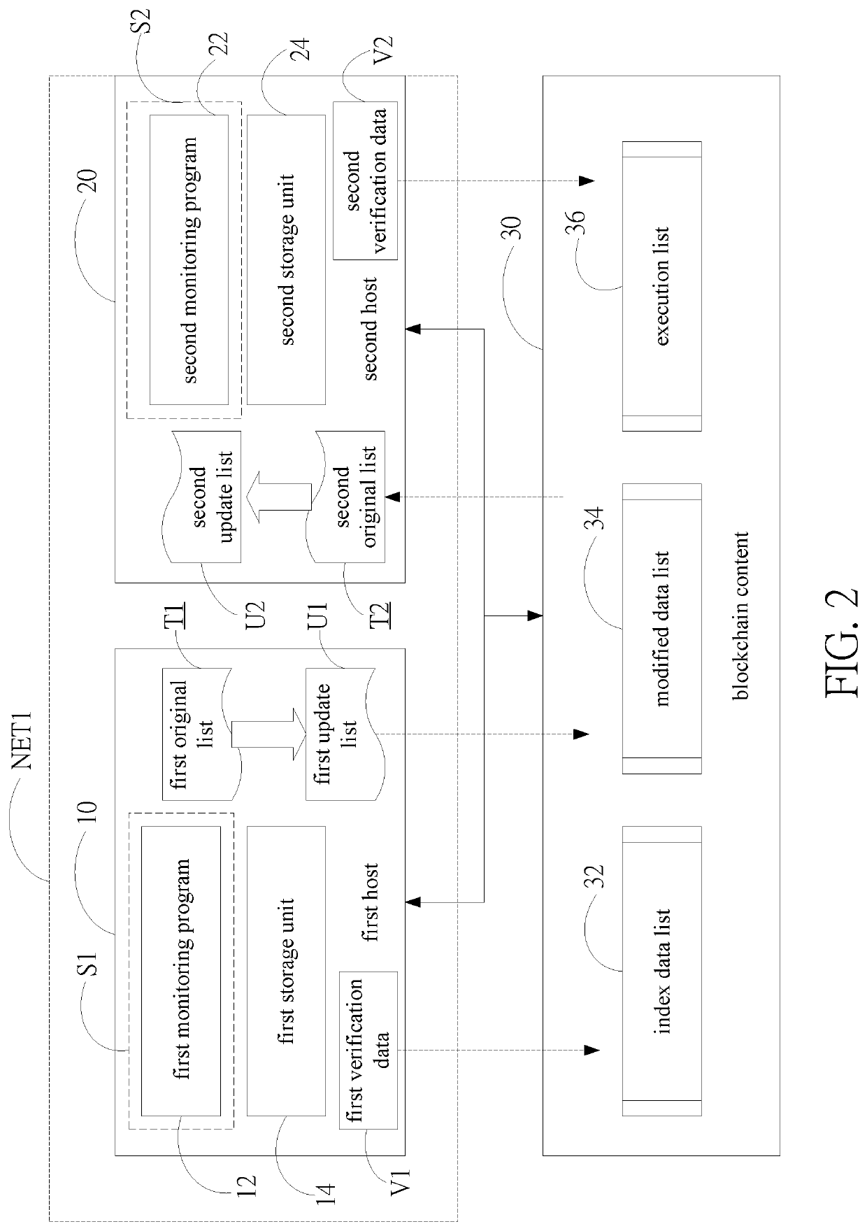 Method of synchronous deletion for distributed storage system
