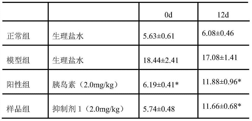 Insulin amyloid polypeptide inhibitor, preparation method and application thereof
