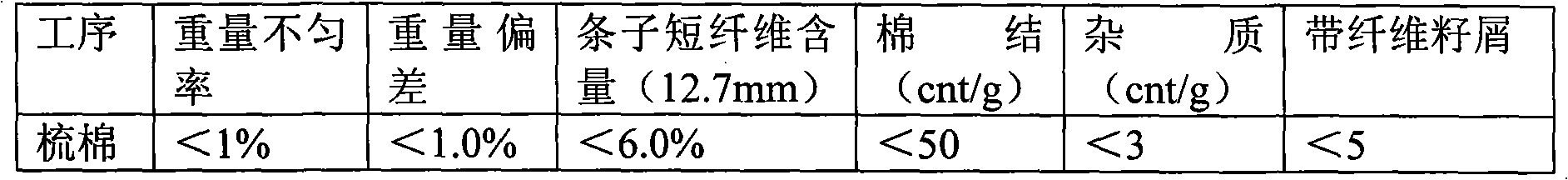 Super high pure cotton yarn and production method thereof