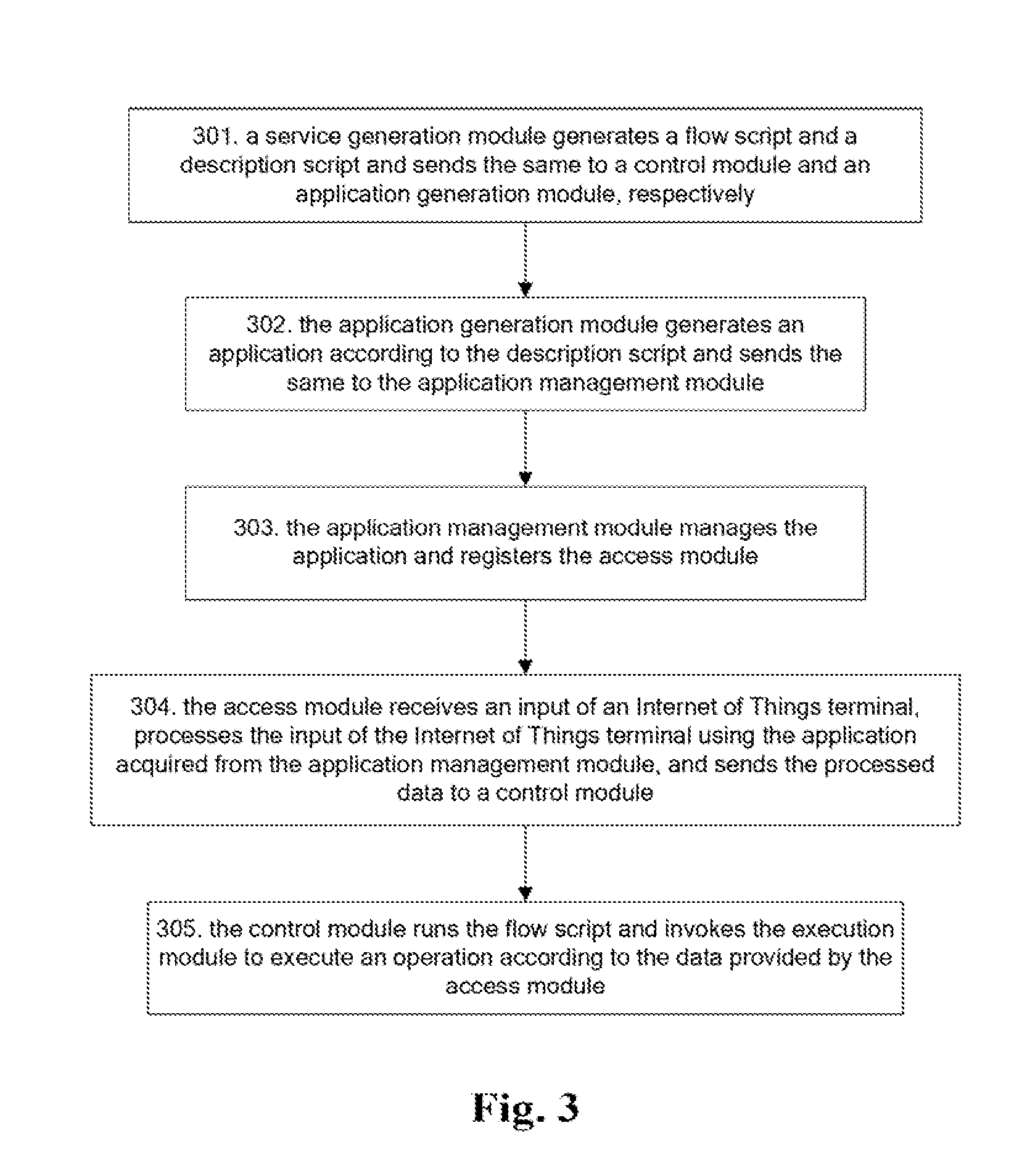 Method and system for implementing internet of things service