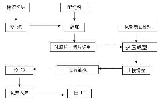 A hgm-c type high friction synthetic brake shoe and its preparation method