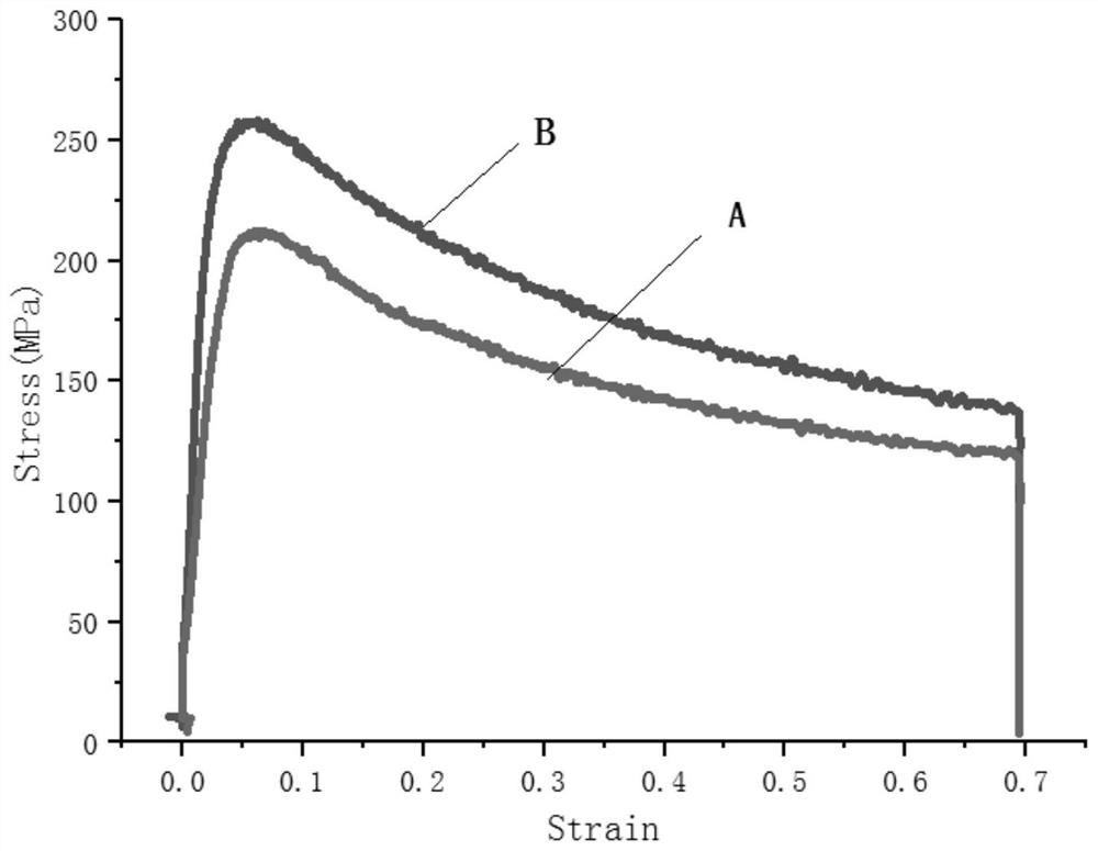 A method for improving thermal deformation properties of titanium matrix composites