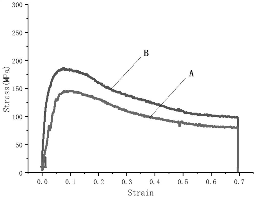 A method for improving thermal deformation properties of titanium matrix composites