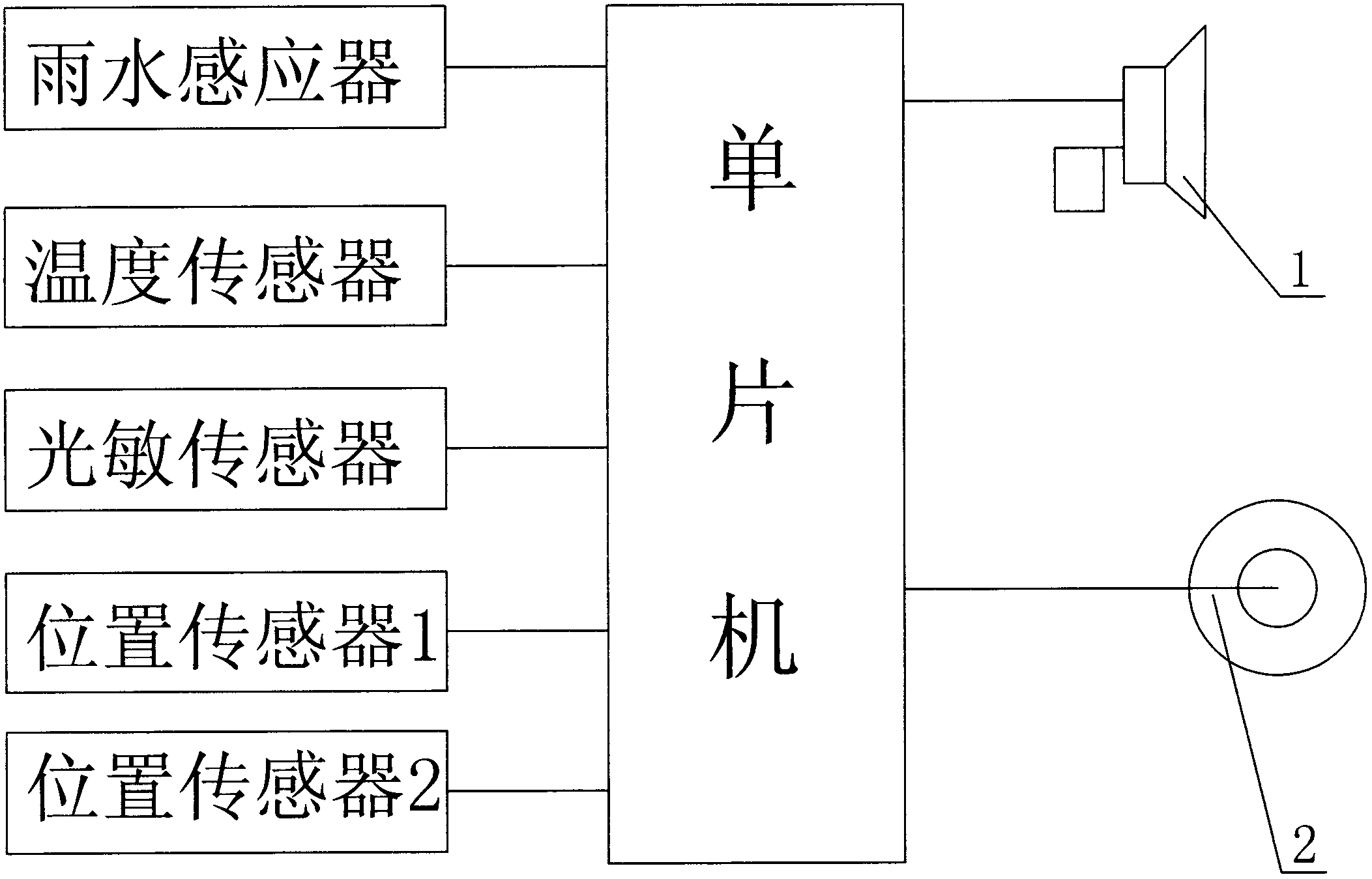 Control system of intelligent clothes hanger