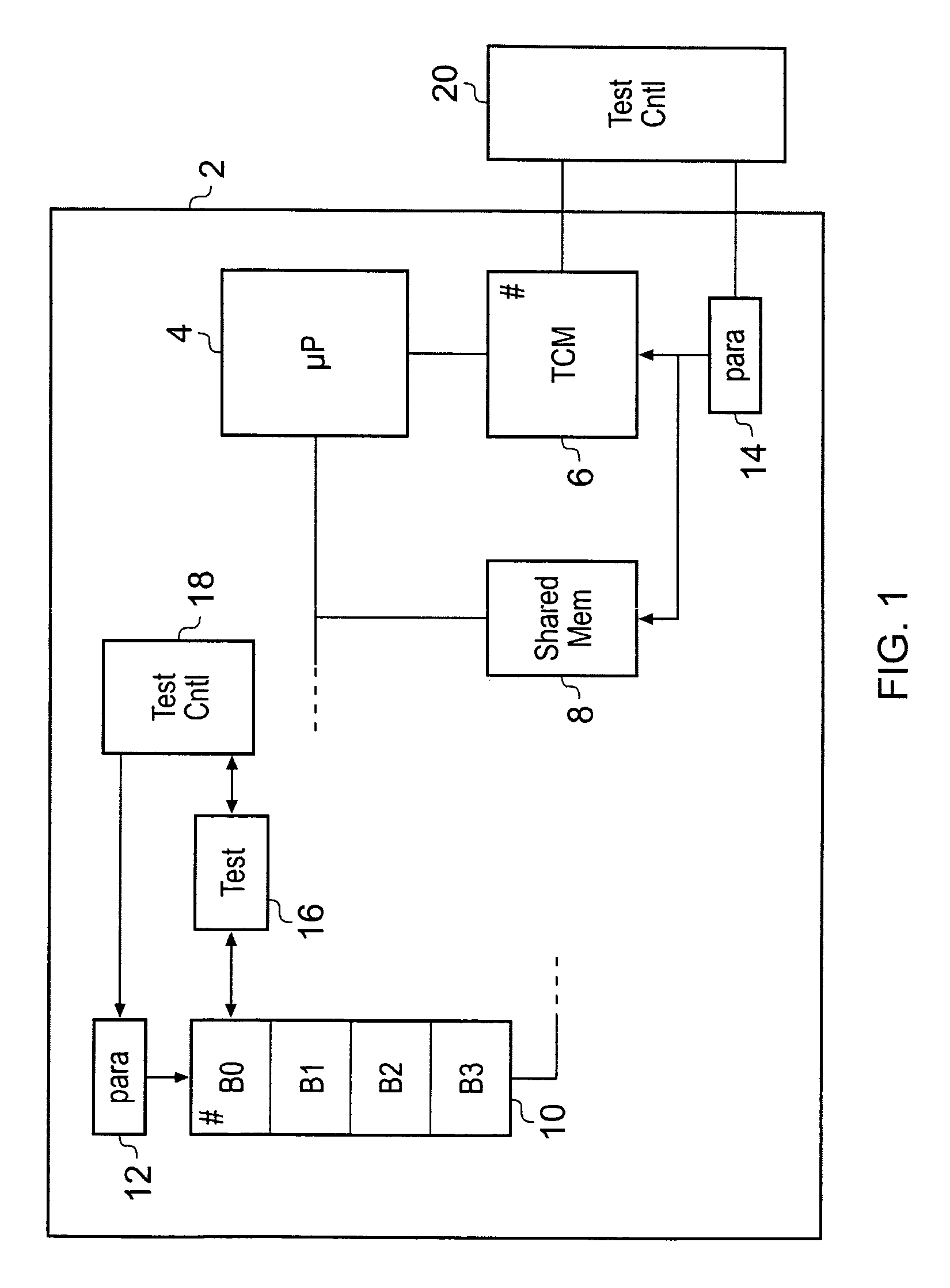 Performance control of an integrated circuit