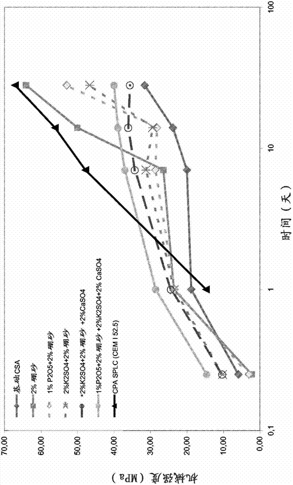 High belite-containing sulfoaluminous clinker, method for the production and the use thereof for preparing hydraulic binders