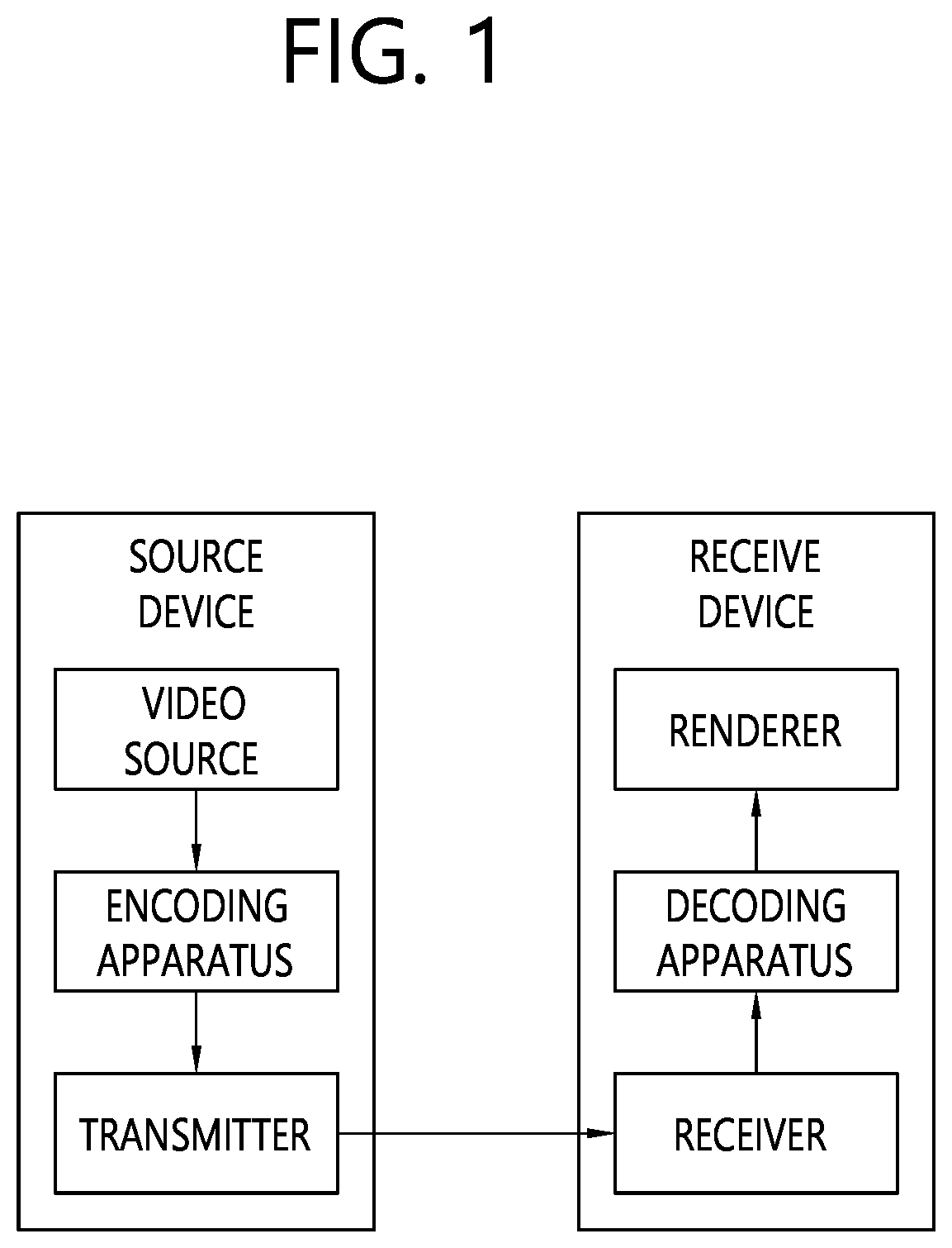 Signaling method and device for merge data syntax in video/image coding system