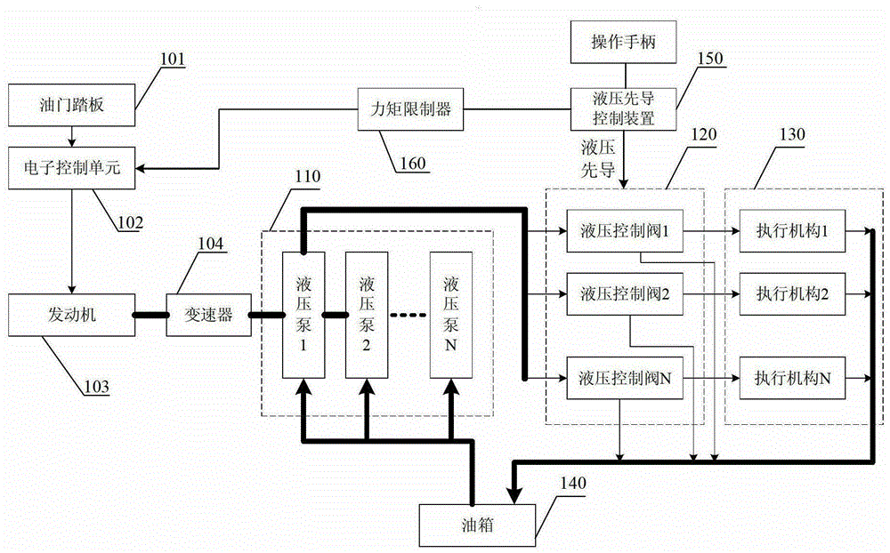 Control method and control device of truck crane and truck crane