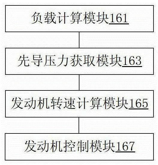 Control method and control device of truck crane and truck crane