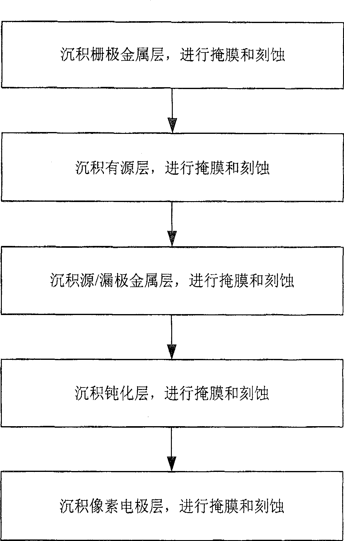 A TFT LCD array base plate and the manufacturing method thereof