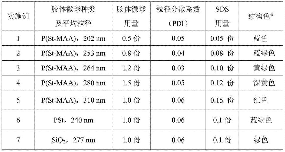Colloidal microsphere ink for coloring textile digital printing structure and application of colloidal microsphere ink