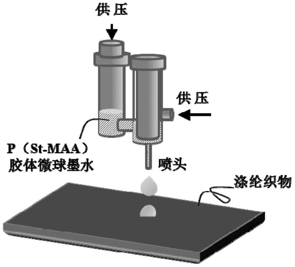 Colloidal microsphere ink for coloring textile digital printing structure and application of colloidal microsphere ink