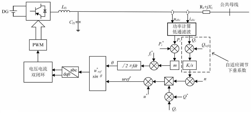 Droop control method with network adaptive capacity in microgrid island mode