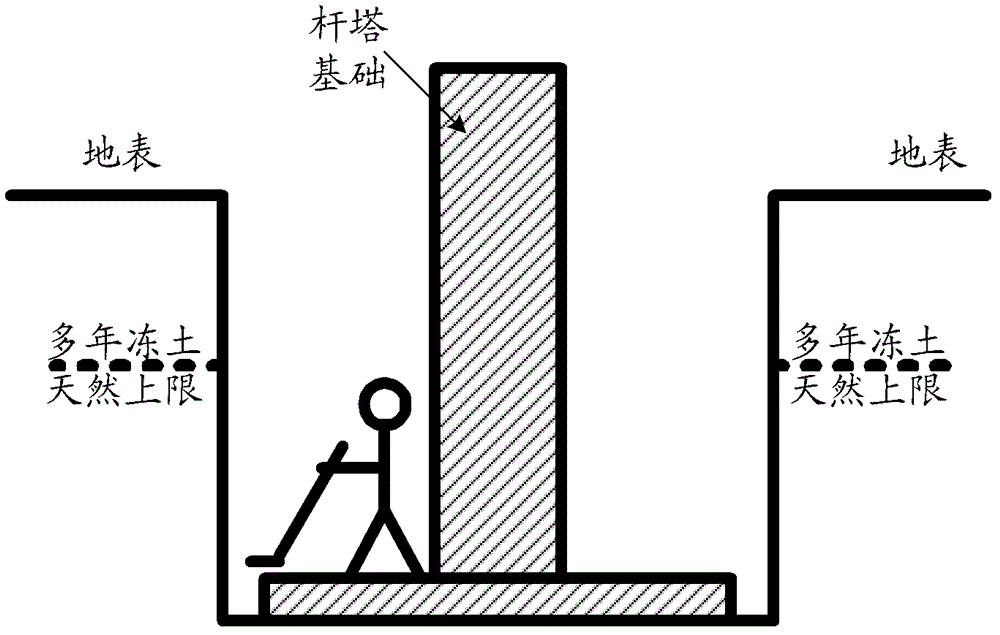 Construction method of quick refreezing and backfilling of foundation soil of tower foundation in permafrost region