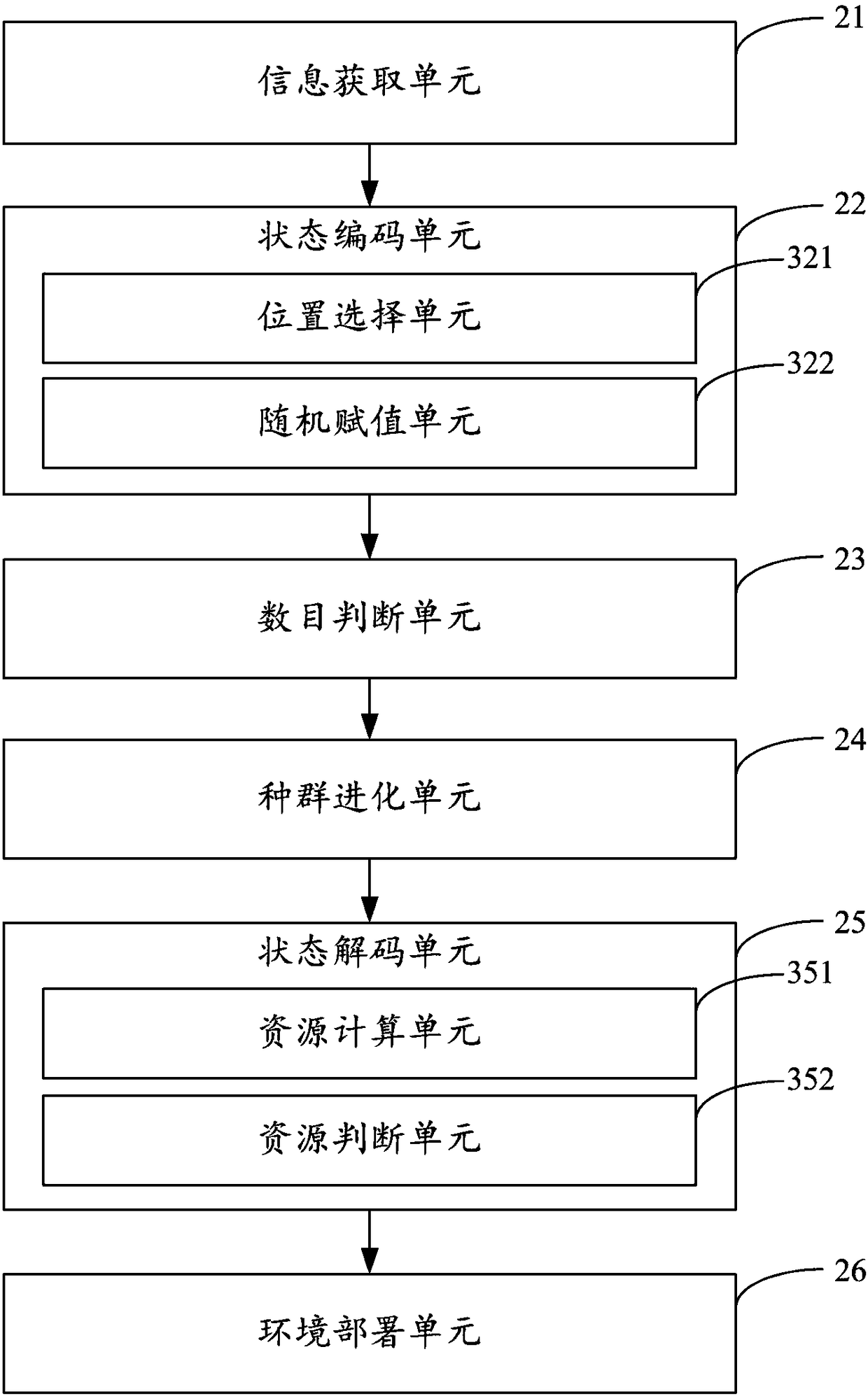 Deployment method and deployment device for could computing environment as well as equipment and storage medium