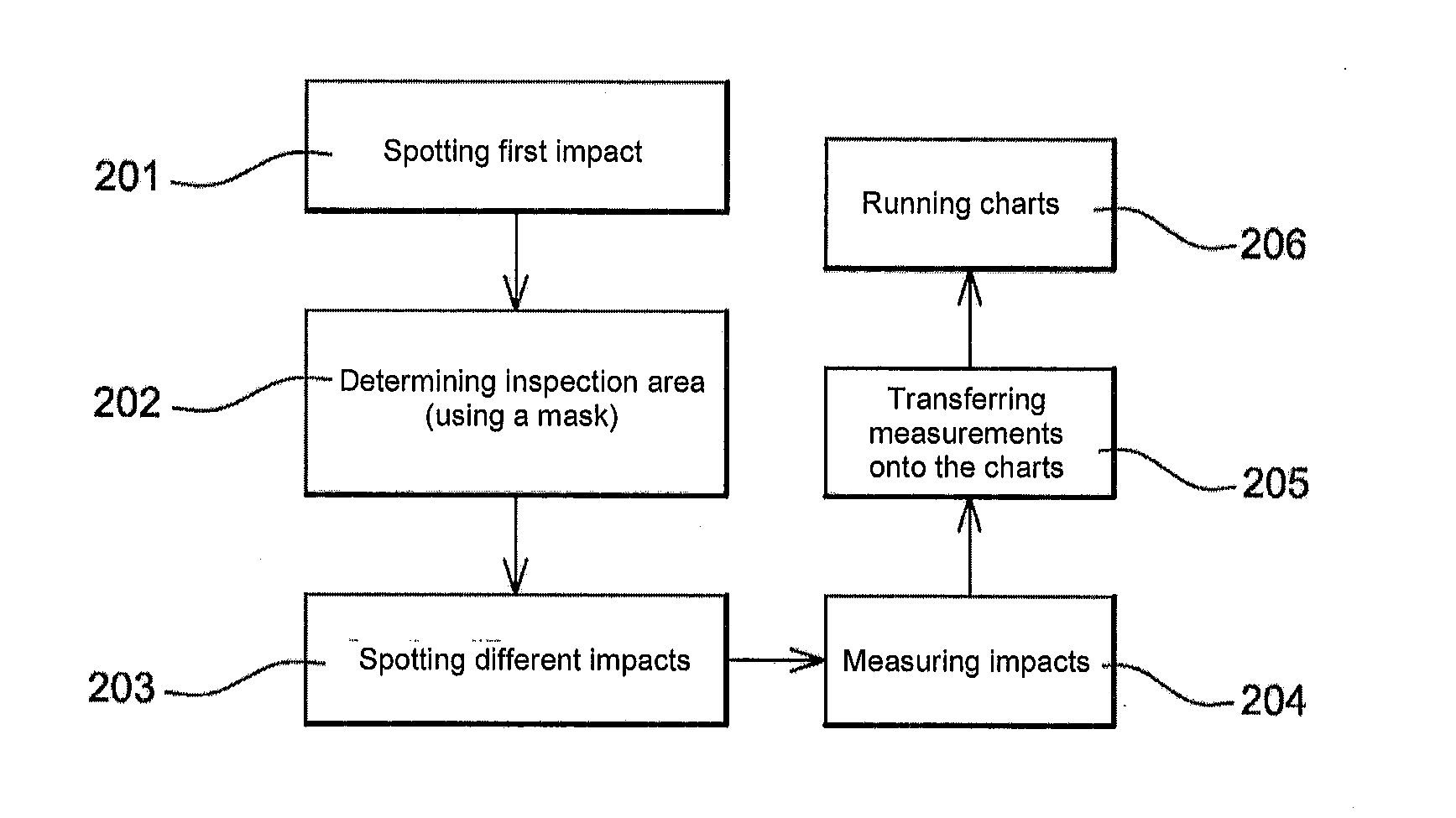 Method of inspecting impacts observed in fan casings