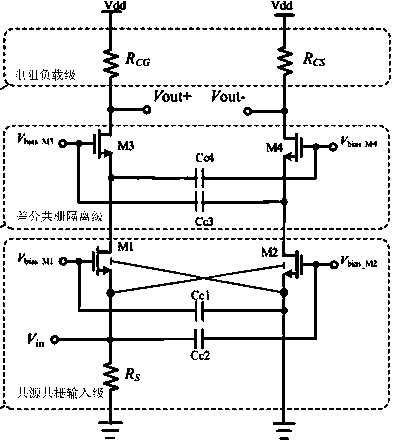 Broadband CMOS (Complementary Metal-Oxide-Semiconductor Transistor) balun low noise amplifier