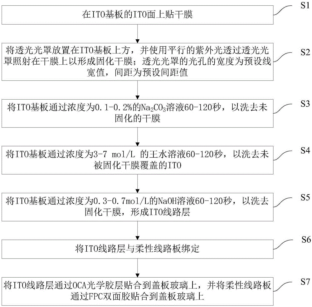 Capacitive touch screen with fingerprint recognition function and manufacturing method