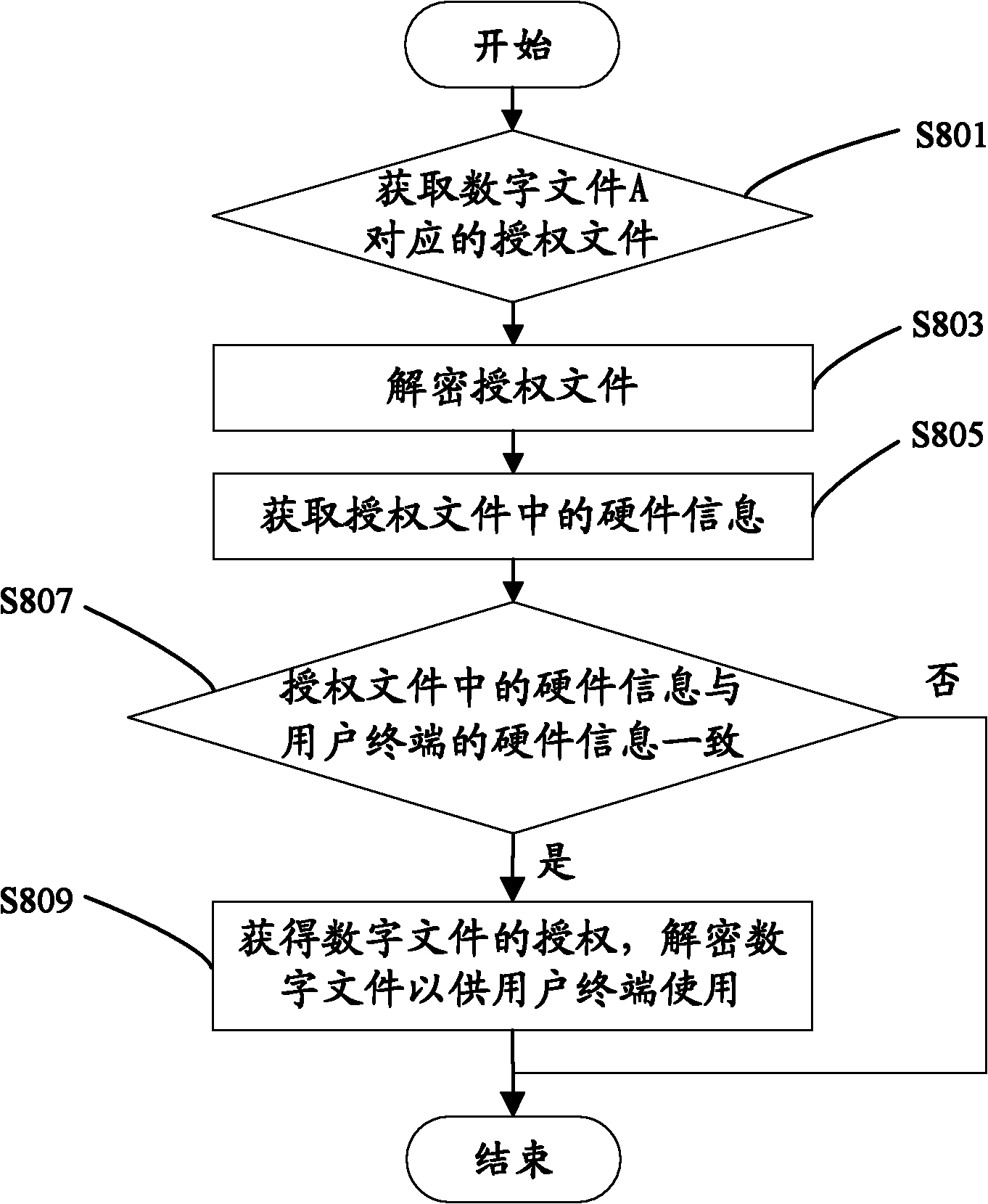 Service provision device in copyright protection, user terminal and copyright protection method