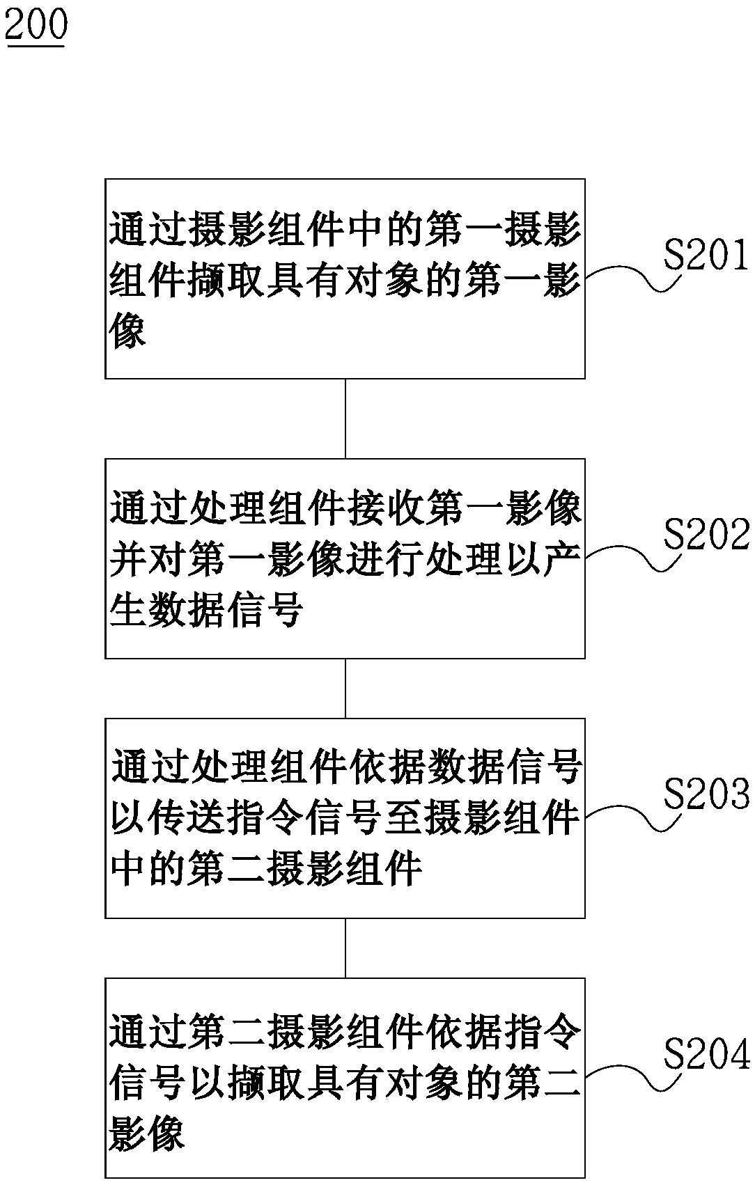 Photography system and photography method