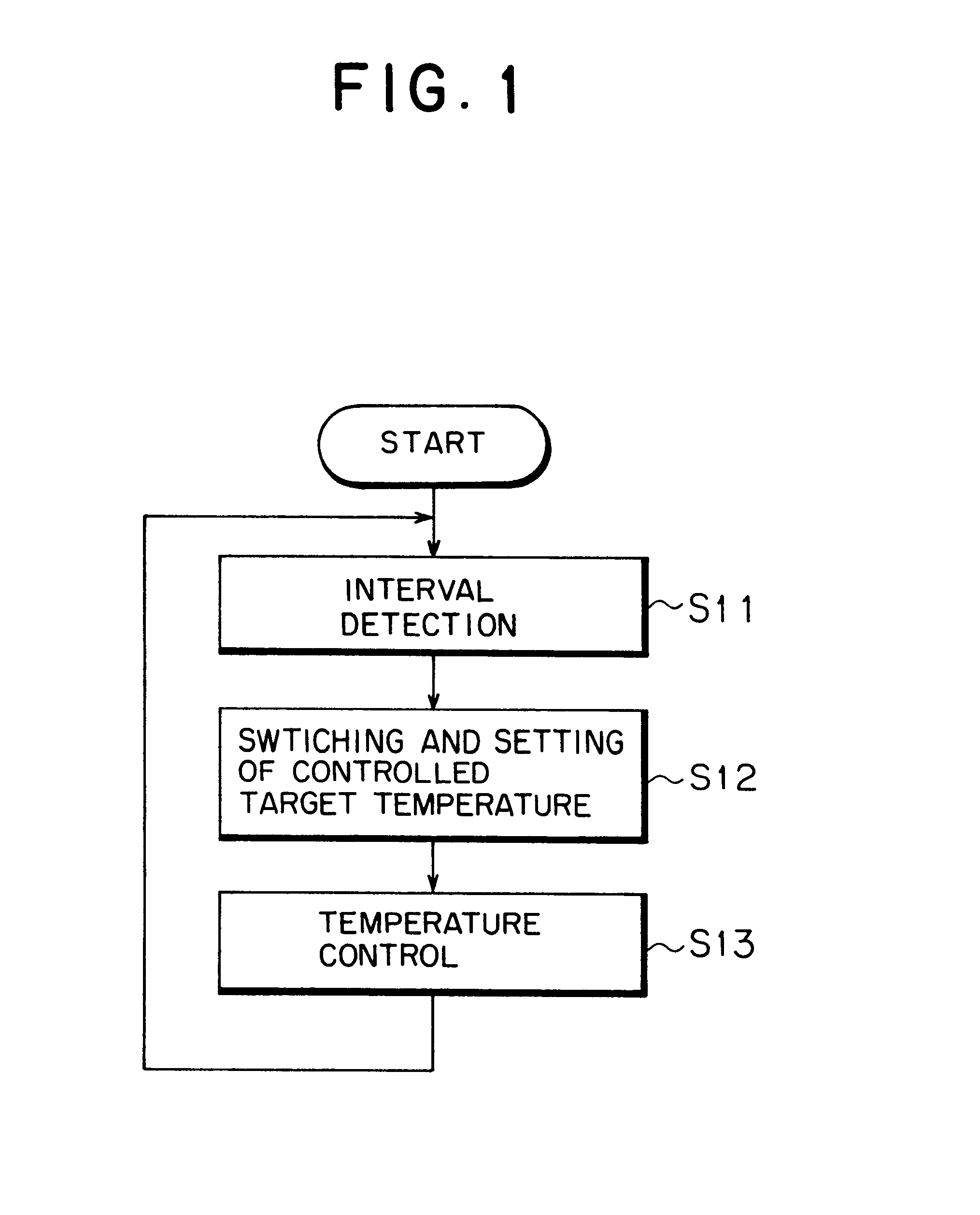 Temperature control method and system for thermal fixing unit, and image forming apparatus