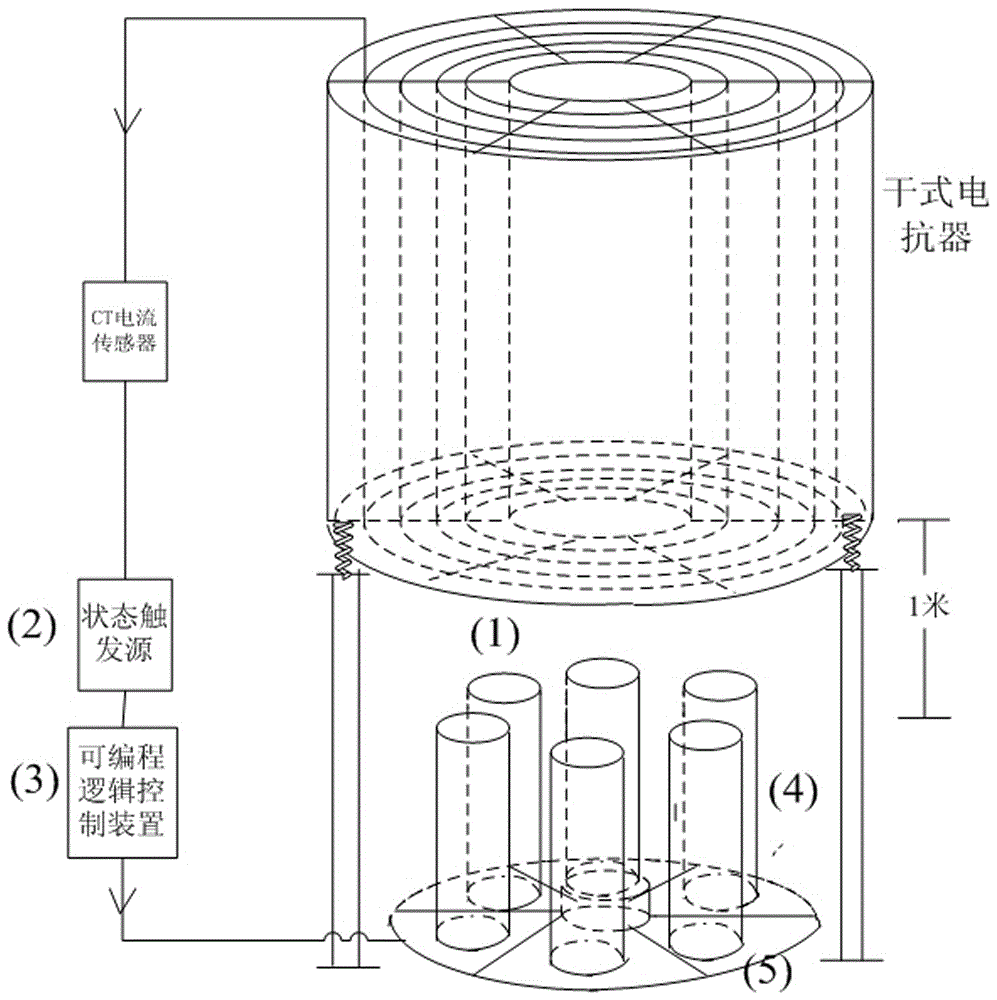 An automatic feedback control system for buffering sudden temperature changes of dry-type reactors