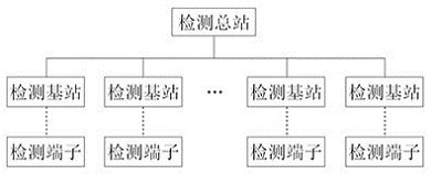 A system and method for automatic detection and analysis of volatile organic compounds