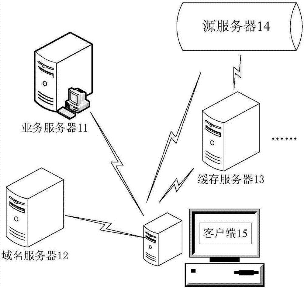 Access scheduling method, apparatus and system, terminal, server and storage medium