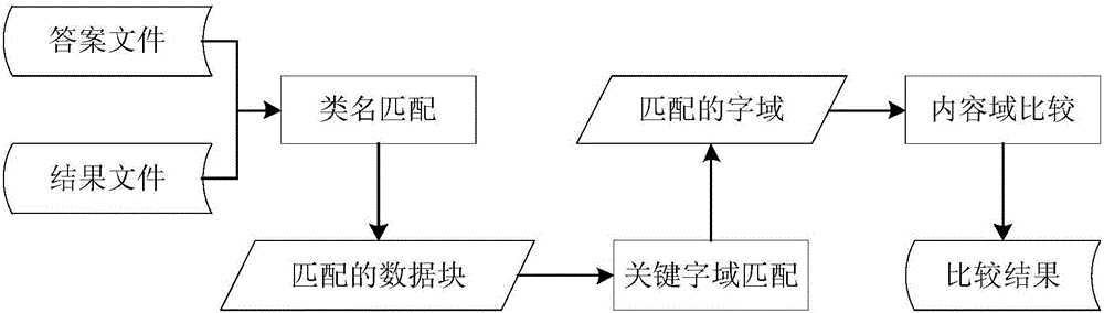 Test method for power system state estimation software