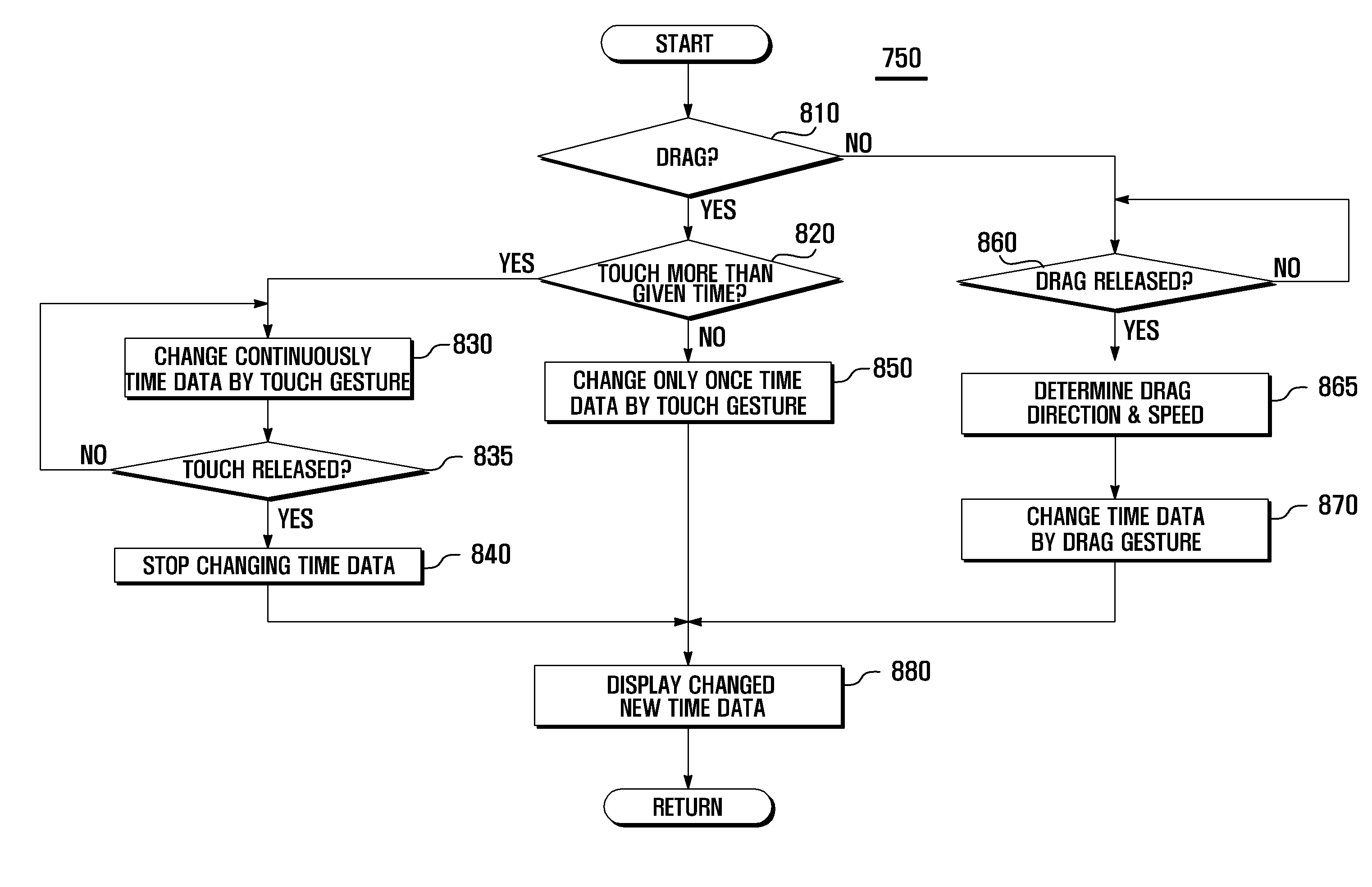 Electronic device having touch screen and method for changing data displayed on the touch screen