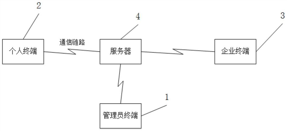 Recruitment system based on containerized resource programming