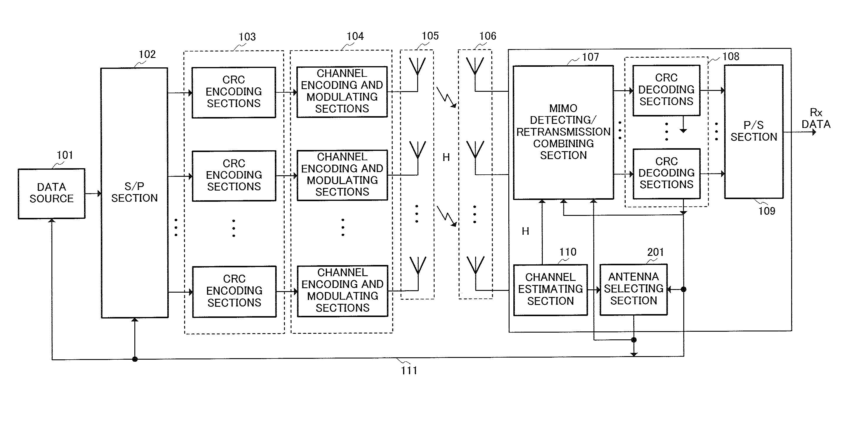 Multi-antenna communication method and multi-antenna communicaton apparatus