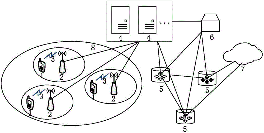 User service request selection method based on end-to-end network slice
