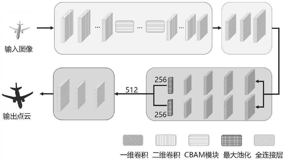 Method for generating three-dimensional point cloud by single image based on CNN (Convolutional Neural Network)