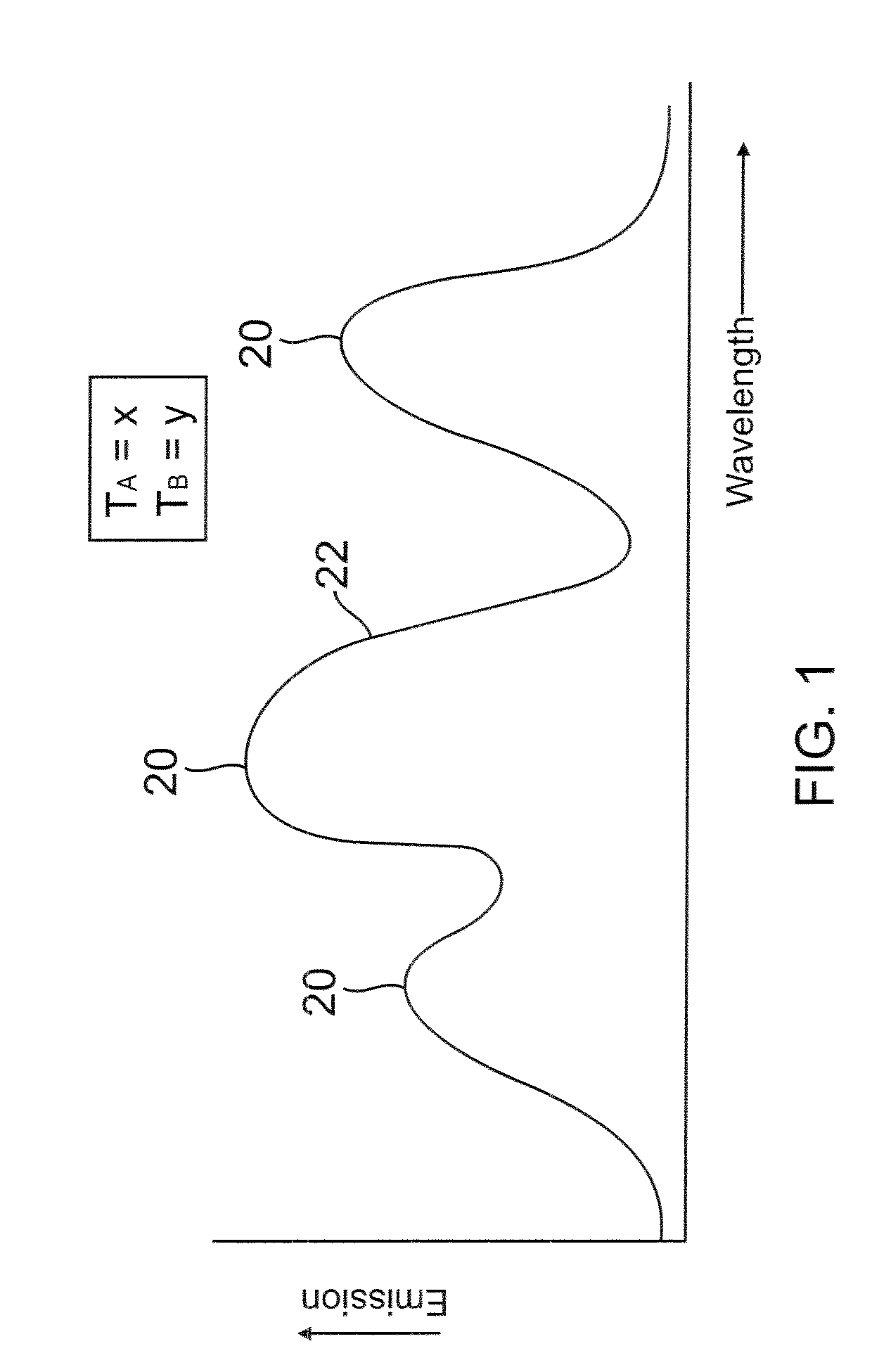 Apparatus and methods for non-invasive measurement of a substance within a body
