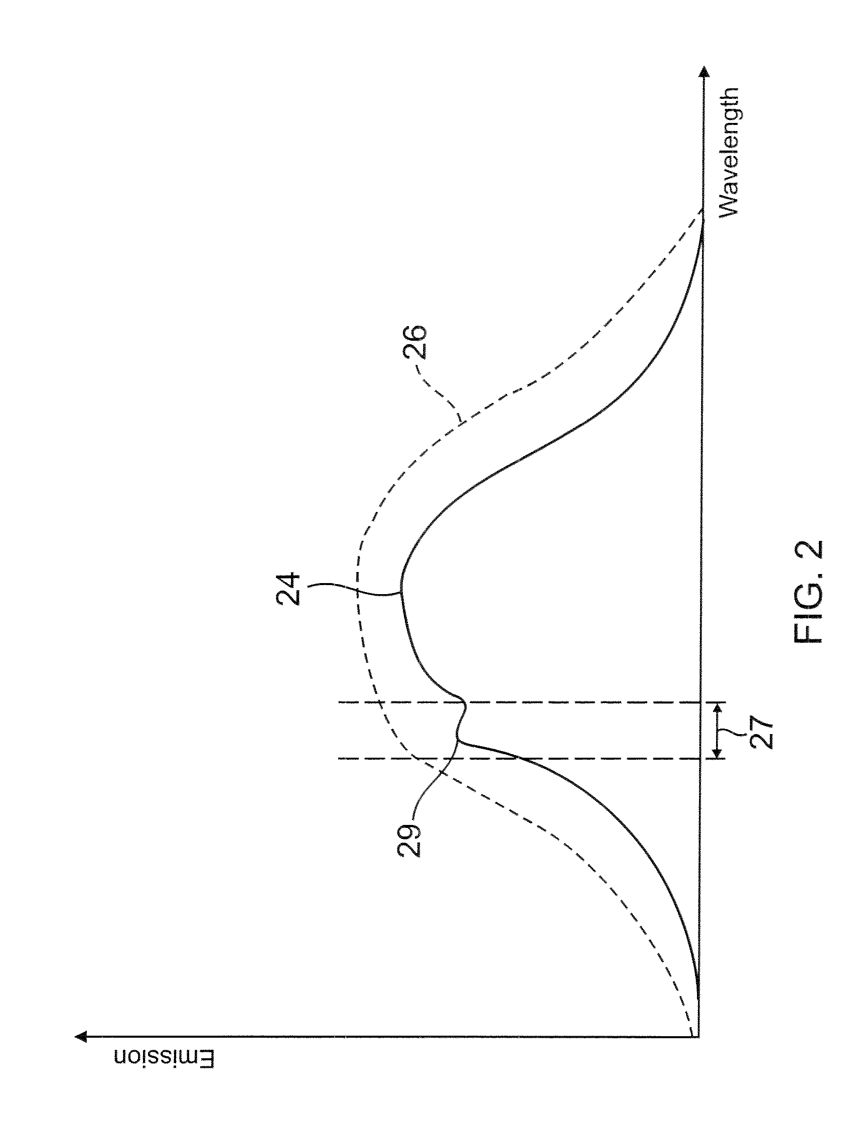 Apparatus and methods for non-invasive measurement of a substance within a body