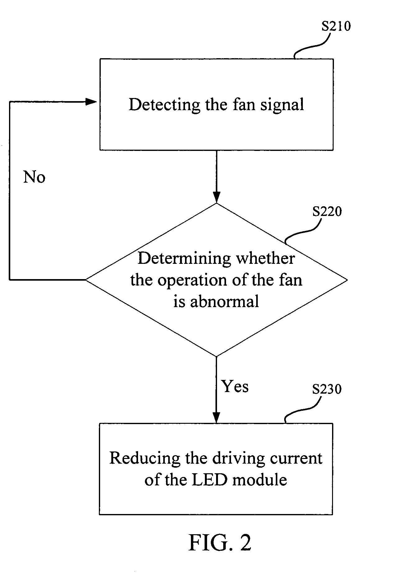Illumination device and control method thereof