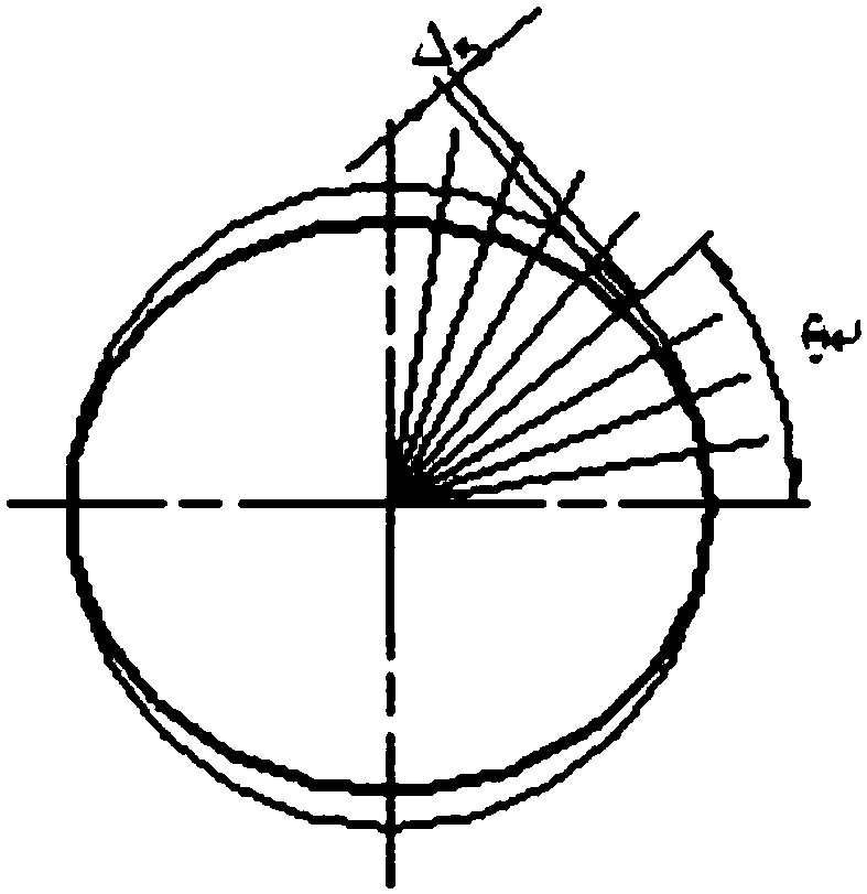 Curve design method for large-ellipticity piston excircle profile